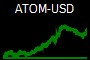 ATOM-USD